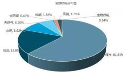 “负重爬坡”的大气污染治理即将迎来新拐点