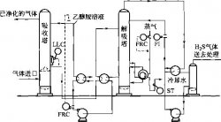 废气硫化氢的治理②湿法脱硫