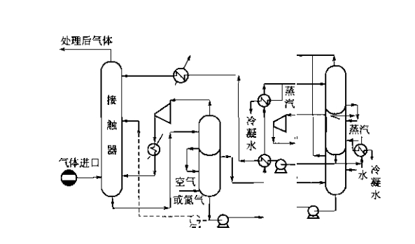 典型物理吸收操作流程